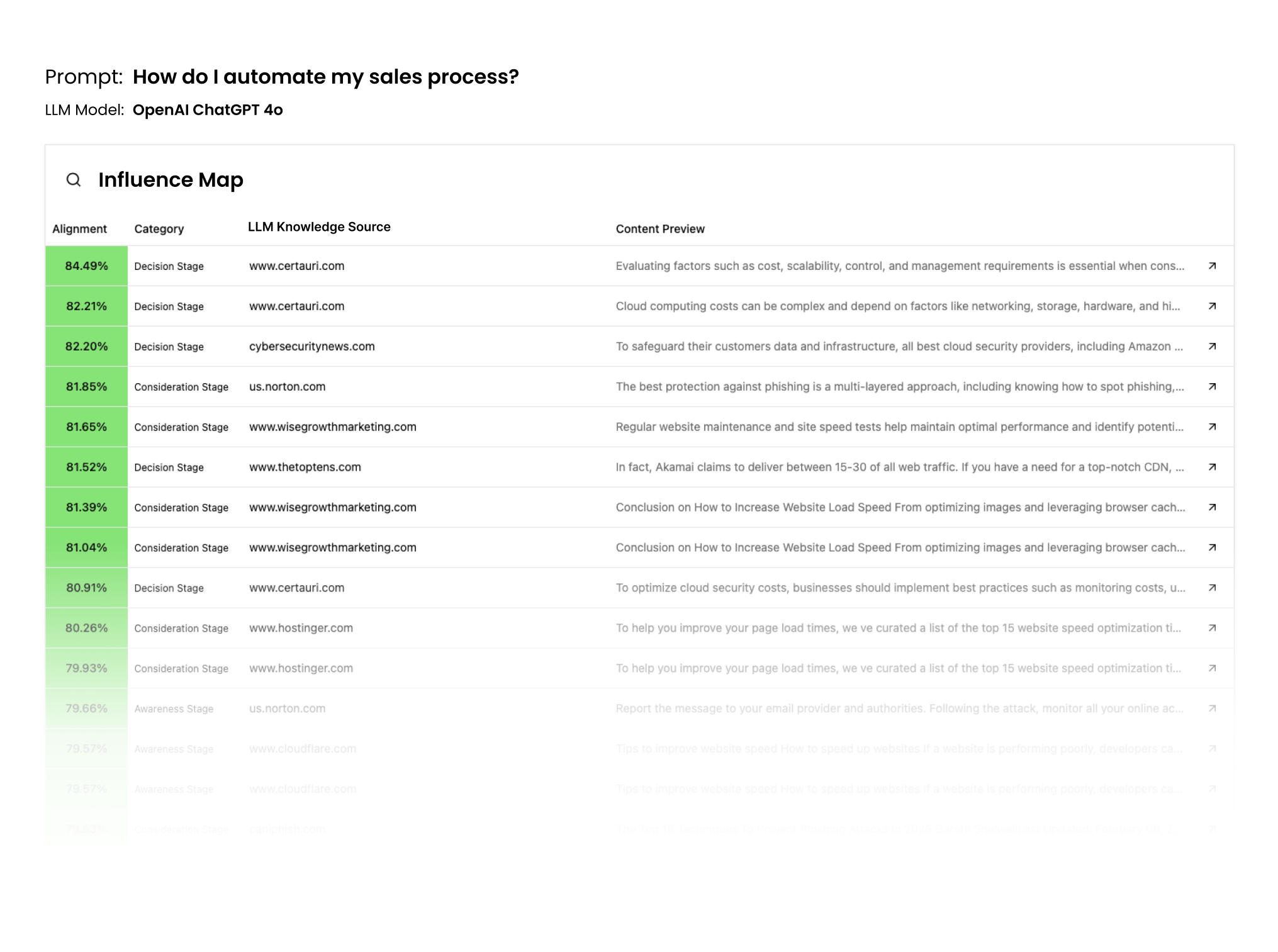 AI Attribution Influence Map