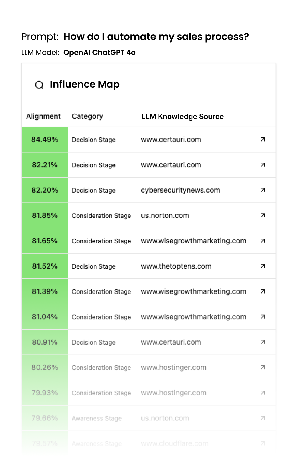 AI Attribution Influence Map