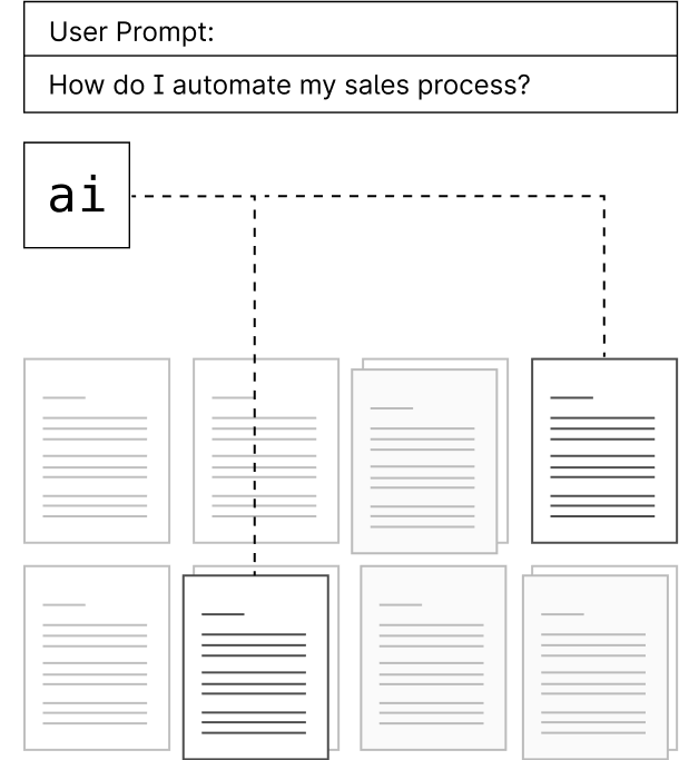 AI Search Engine Optimization