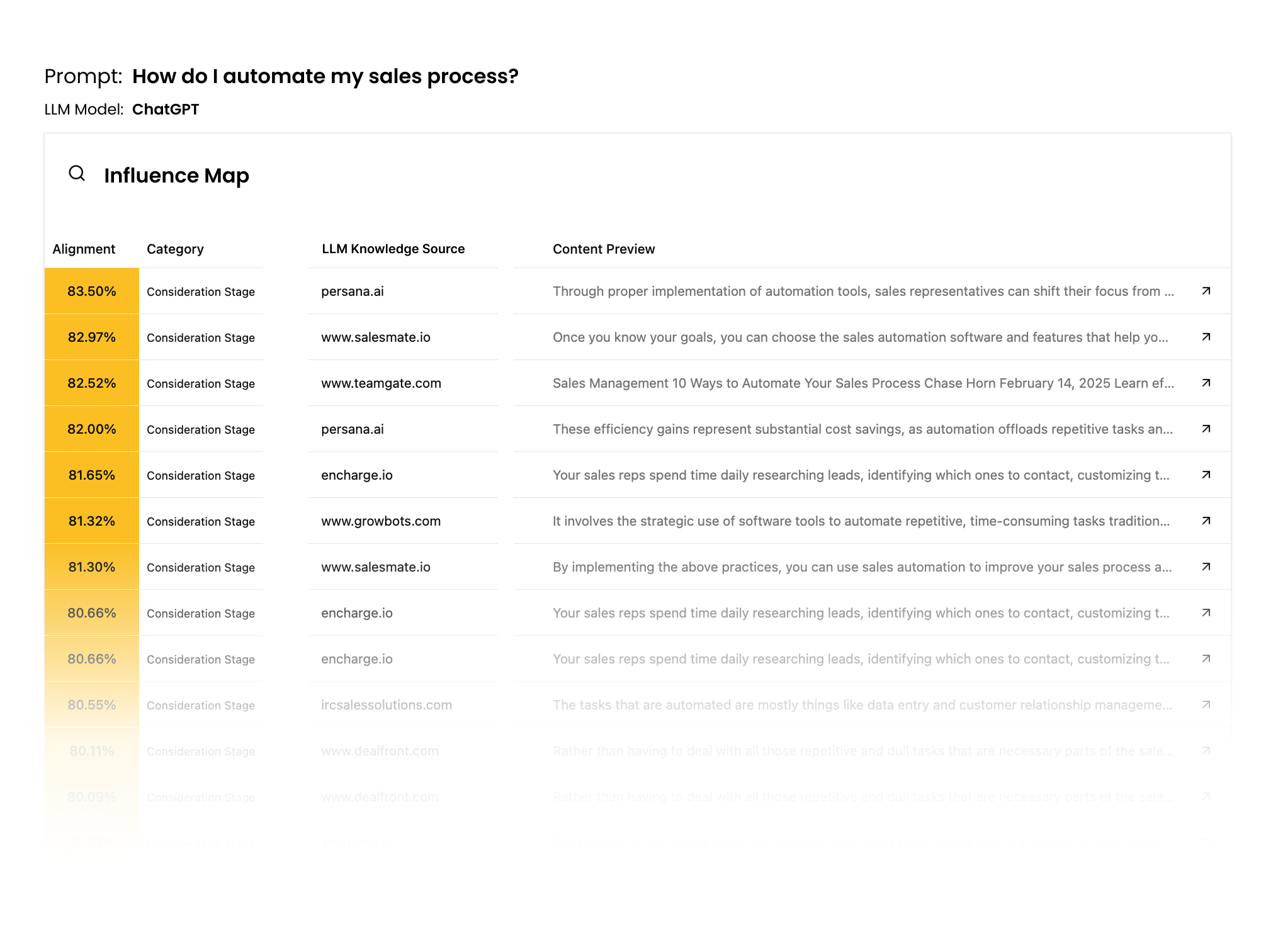 AI Attribution Influence Map