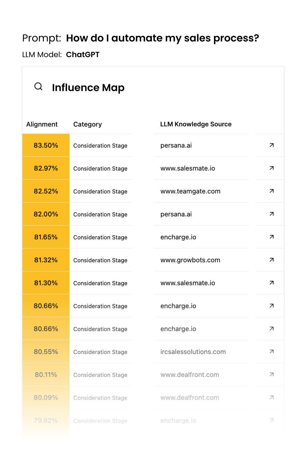 AI Attribution Influence Map