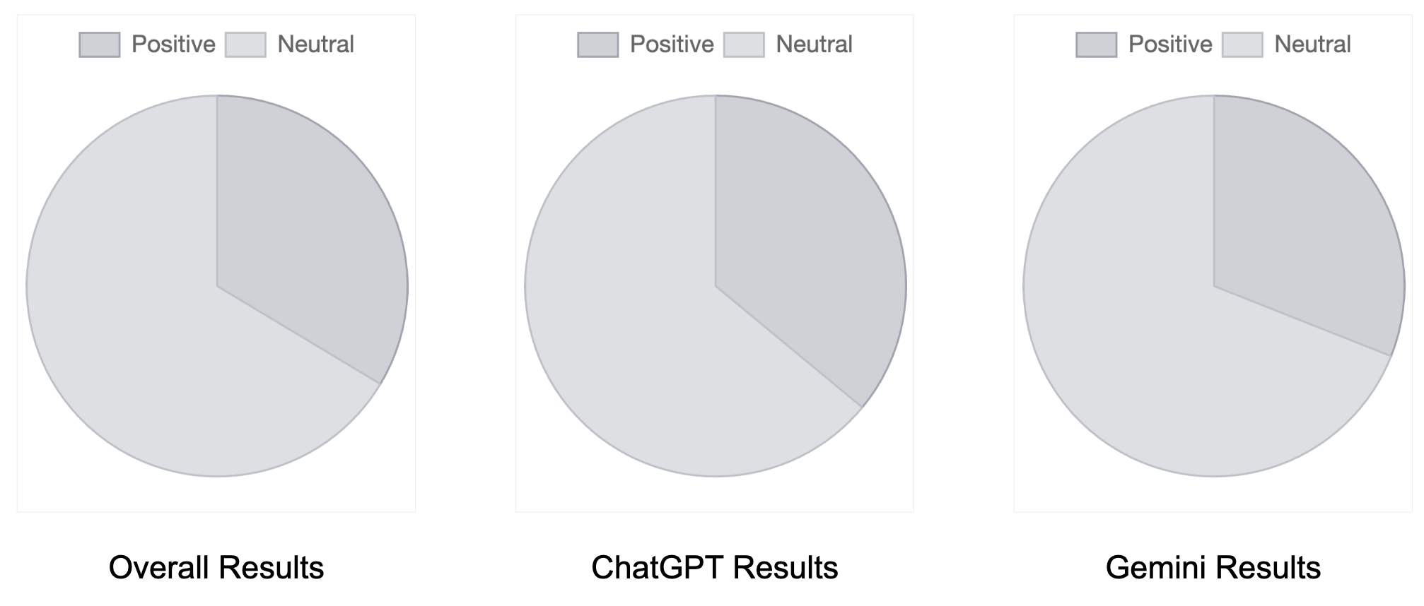 This image has an empty alt attribute; its file name is wix_sentiment_analysis-1.png