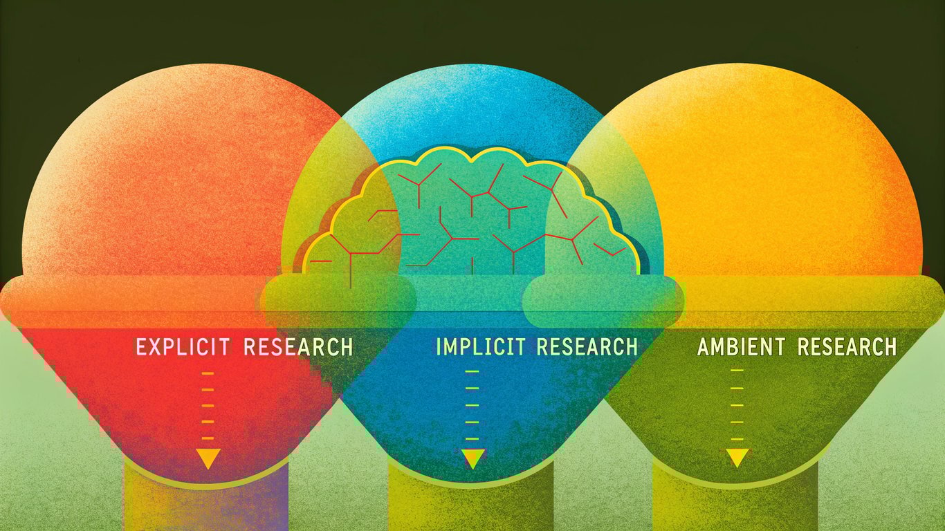 Diagram illustrating the three modes of AI brand discovery: explicit, implicit, and ambient research.